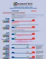 WALLCHART INCOTERMS 2010