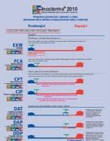WALLCHART INCOTERMS 2010